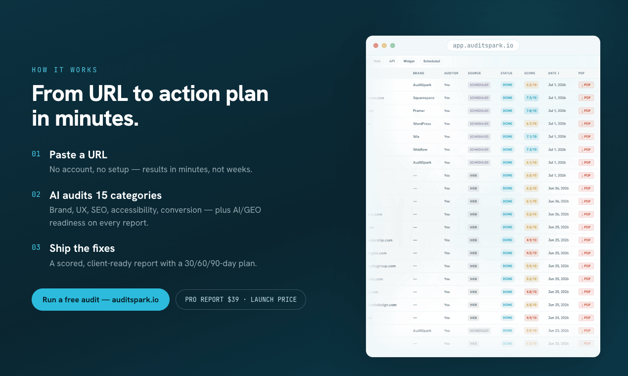 AuditSpark how it works — paste a URL, AI audits 15 categories, ship the fixes.